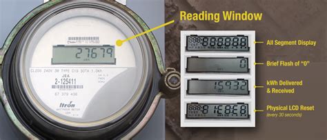 how to read electricity meter box|how to read kwh meter.